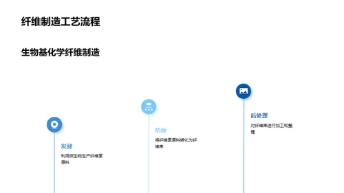 绿色纺织：生物纤维新篇章