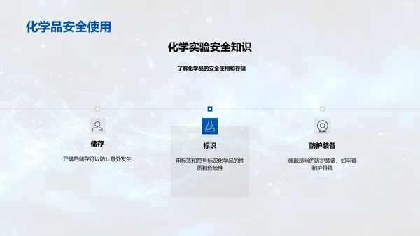 化学实验探索与应用PPT模板