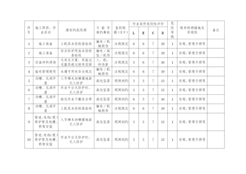 2023年紧急情况的处理措施应急预案以及风险控制的措施.docx