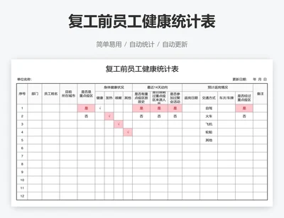 复工前员工健康统计表