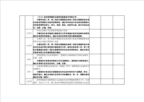 医疗器械经营企业自查报告参考格式样稿