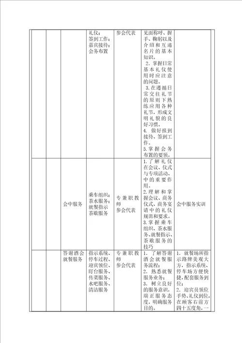 双百论坛会议服务项目申报表