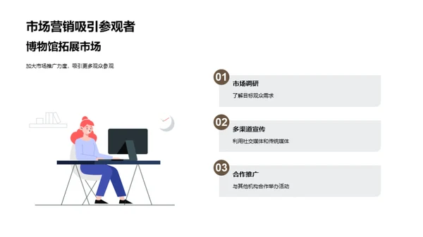 博物馆：挑战与突破