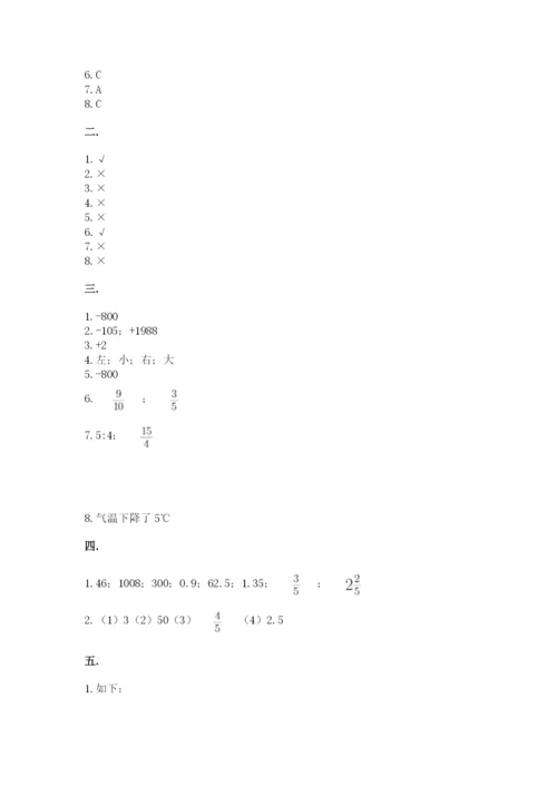 河南省【小升初】2023年小升初数学试卷（培优）.docx
