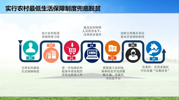 新农村精准扶贫开发工作PPT模板