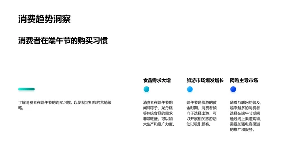 端午节市场增长分析PPT模板