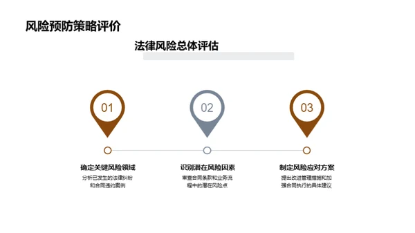 全面法律风险管理