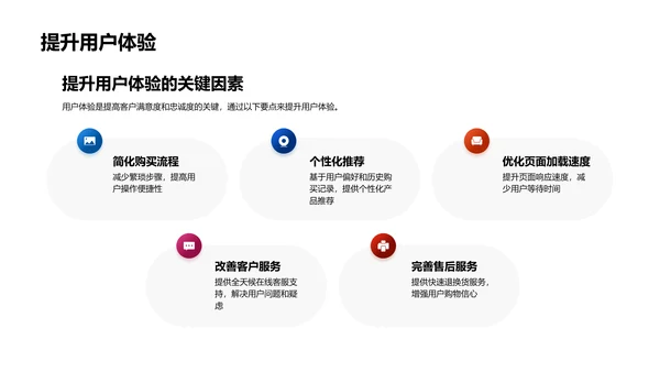 双十二策略规划