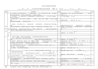 急诊科护理质量评价标准