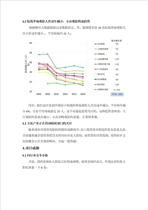 私人影院专题方案市场分析部分