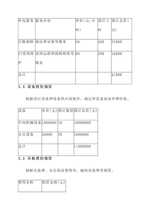 车厂项目预算方案