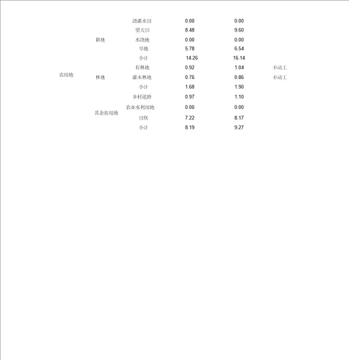 最新整理土地开发项目监理总结报告