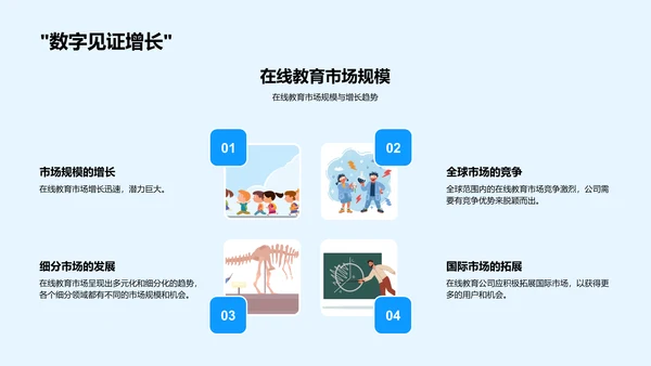 在线教育市场分析报告PPT模板
