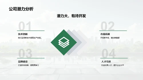 绿色前瞻产业报告