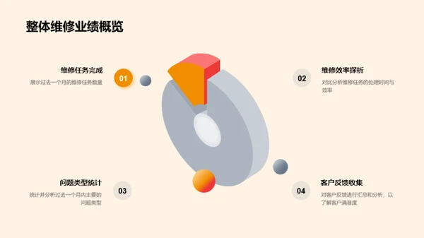 赋能未来车辆维护