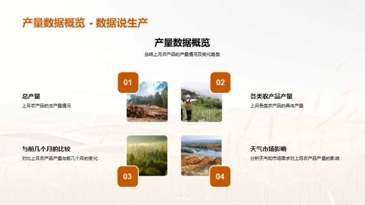 农产品产量分析报告