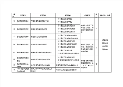 建筑法规课程标准