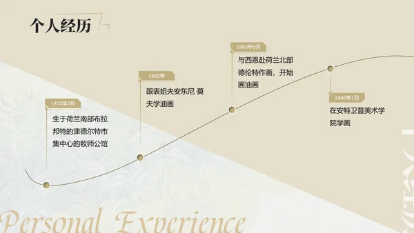 复古风展梵高画展ppt模板