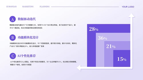 紫色简约欧美风营销策划PPT模板