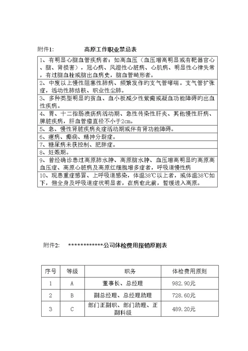公司员工职业健康体检统一规定