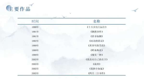 蓝色简约风余华个人介绍PPT模板人物介绍