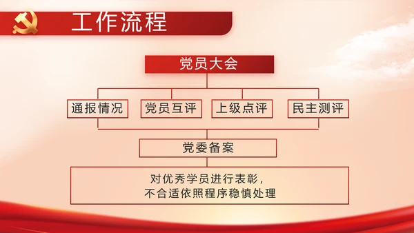 入党PPT背景入党誓词宣誓仪式模板