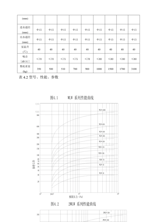 WLW系列立式真空泵使用专项说明书.docx