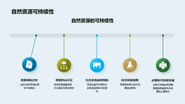 环保行动指南