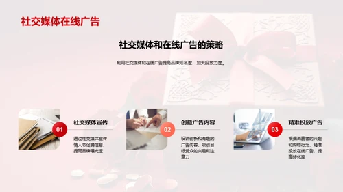 情人节市场营销趋势展望