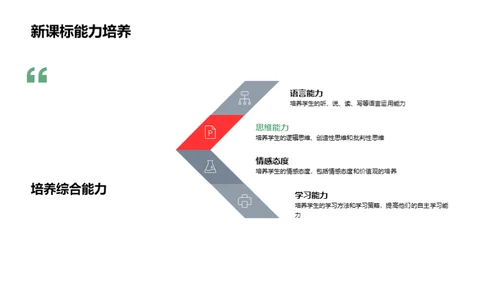 探讨新课标语文教改