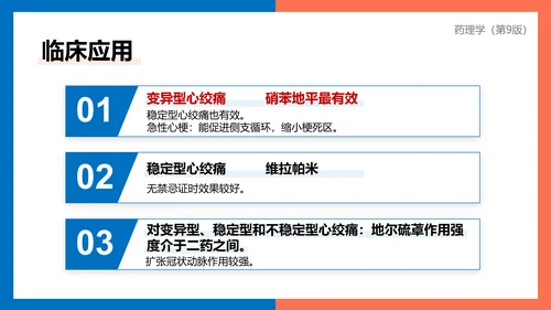 医院心内科药理学抗心绞痛PPT模板