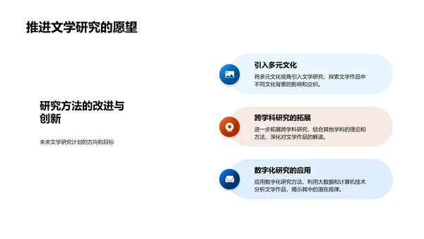 文学研究开题报告PPT模板