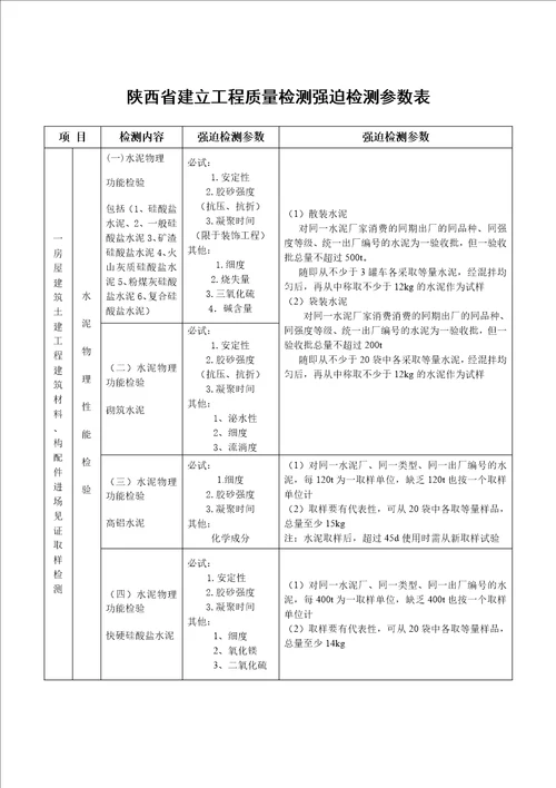 陕西省建设工程质量强制检测表