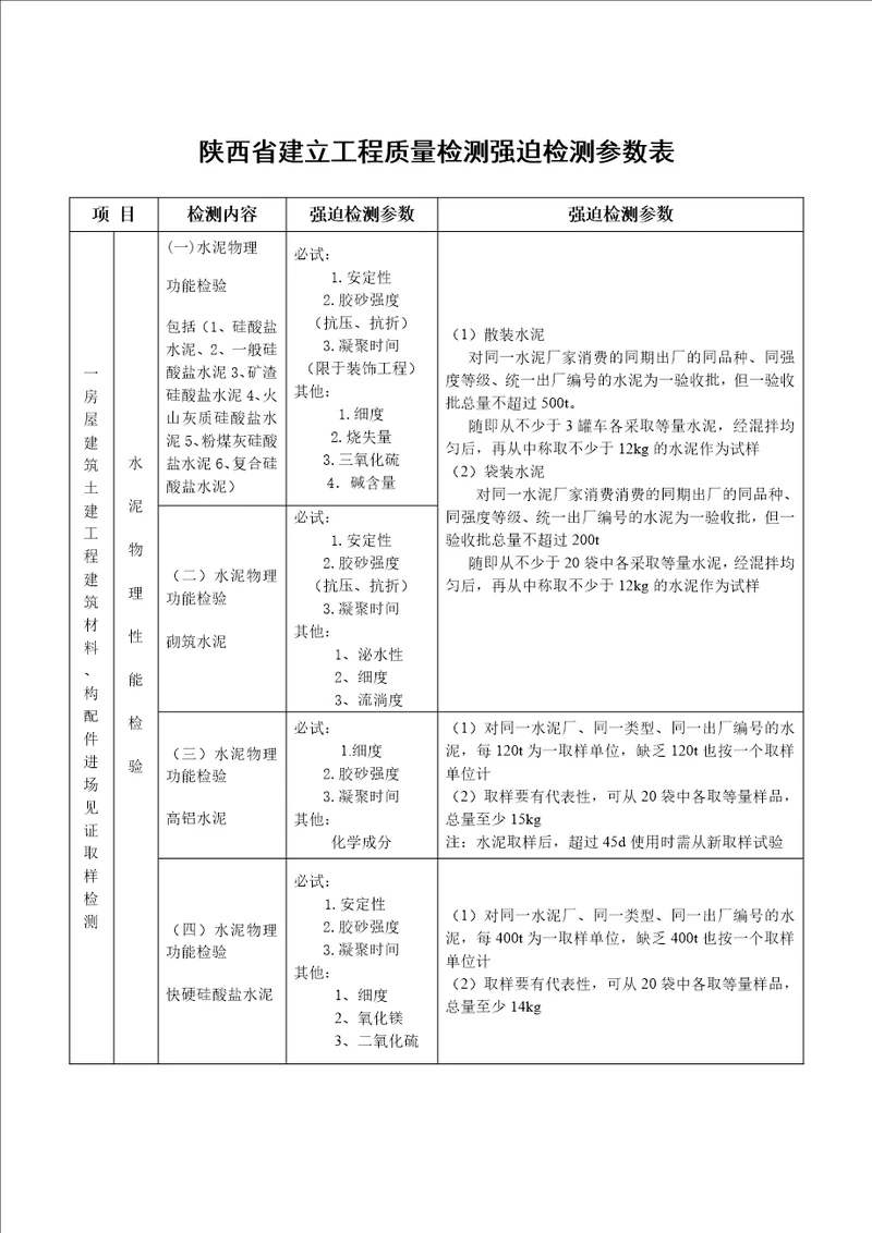 陕西省建设工程质量强制检测表