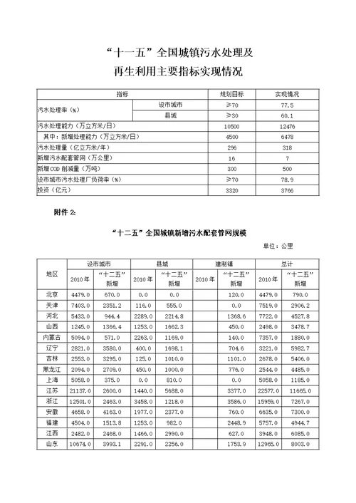 “十二五全国城镇污水处理及再生利用设施建设规划