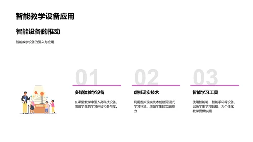 智能教学策略报告PPT模板