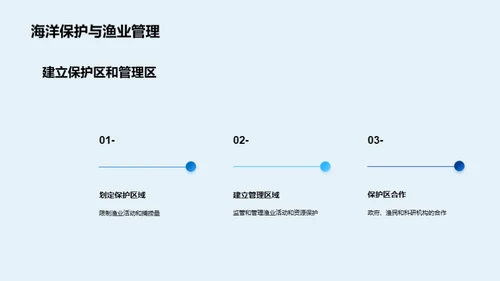 渔业卫士:转型之路