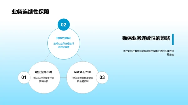 银行业数字化转型