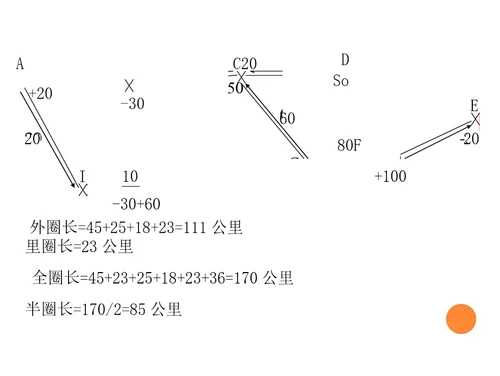 车辆调度方法