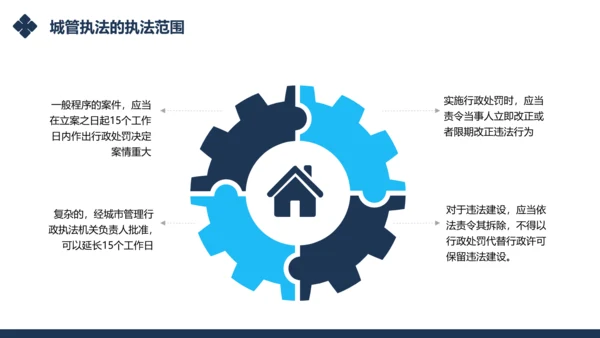 城市管理综合执法局城管执法程序通用PPT模板