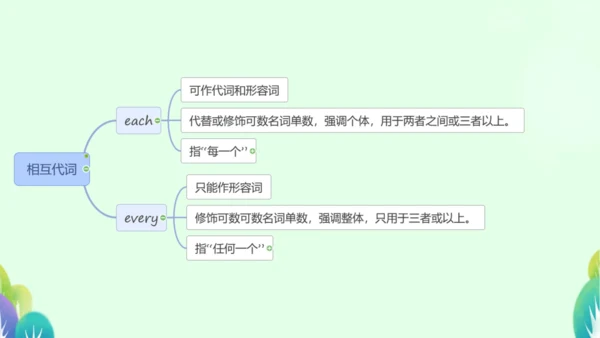 本册综合-代词