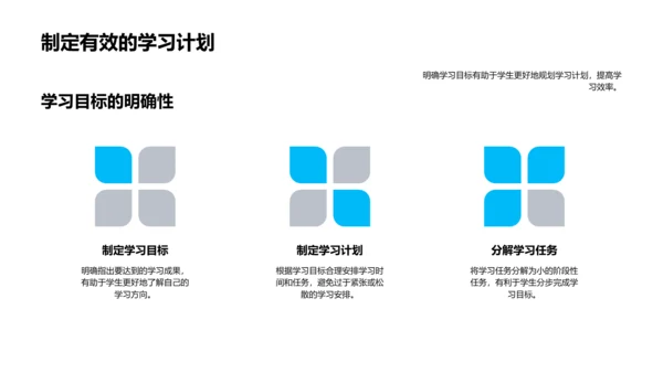 高考备考有效策略PPT模板