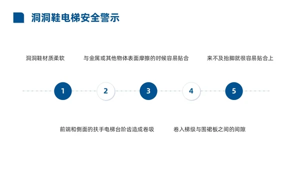 蓝色商务实拍风电梯安全知识课程培训PPT课件