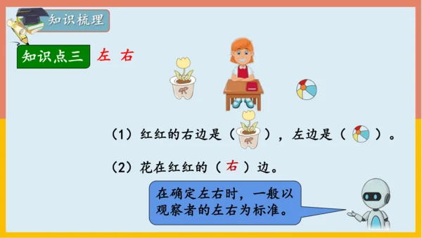 专题04：位置与认识图形（复习课件）-2023-2024一年级数学上册期末核心考点集训（人教版）(共