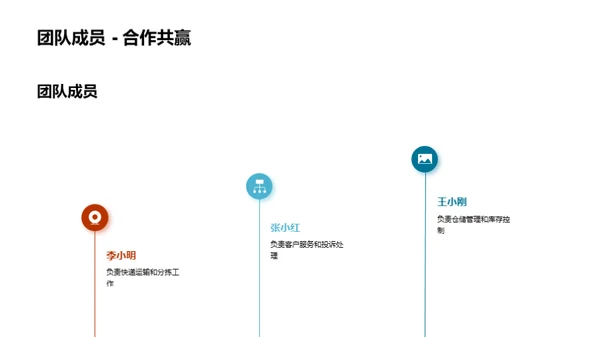 快递业新篇章拓荒者