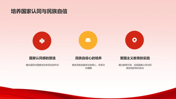 红色喜庆风爱国教育PPT模板