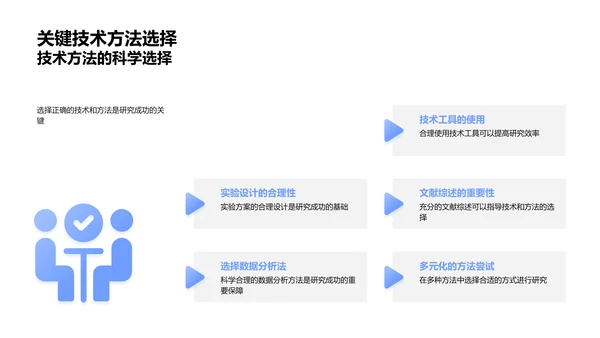 专科研究开题报告PPT模板