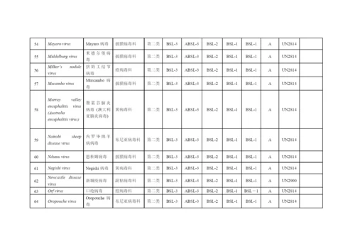 人间传染的病原微生物名录.docx