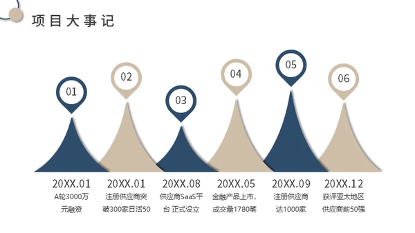 供应链金融SaaS平台商业计划书通用PPT模板