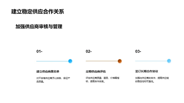 供应链革新：农产品之路